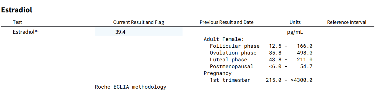 estradiol (estrogen) labcorp typical results for women hrt